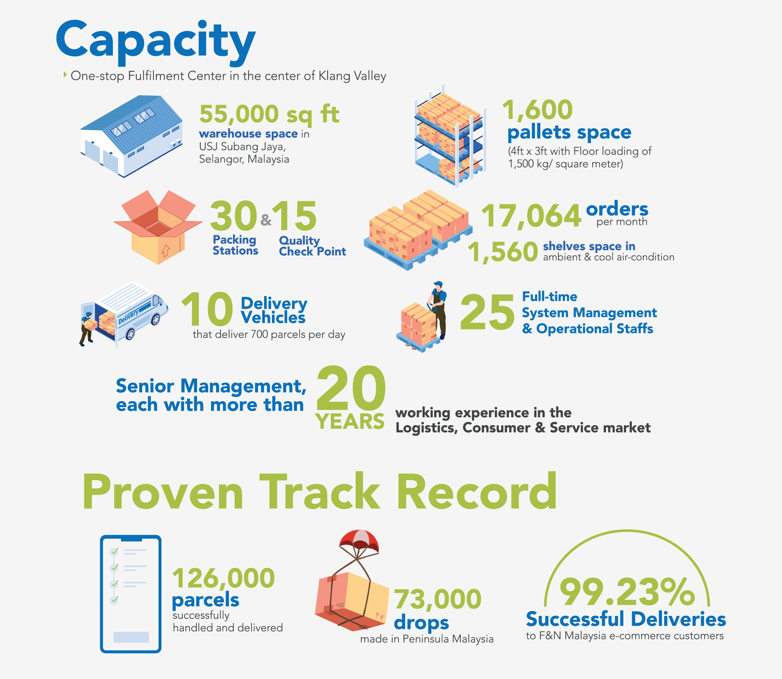 Capacity